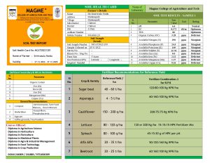 Magme Farmer's Service Society Soil Test Report